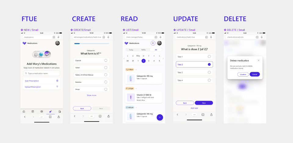 Five mobile screen wireframes showing the CRUD framework for medication management: First-Time User Experience, Create, Read, Update, and Delete flows